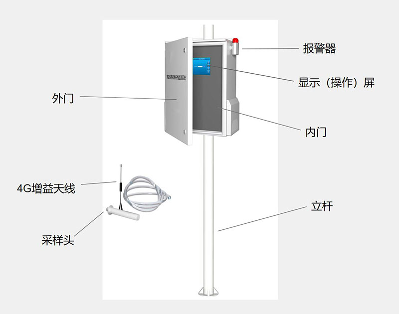 VOCS检测站结构组成