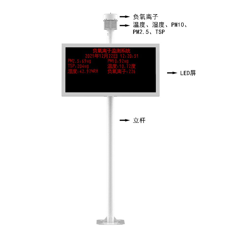 景区负离子监测器产品结构图