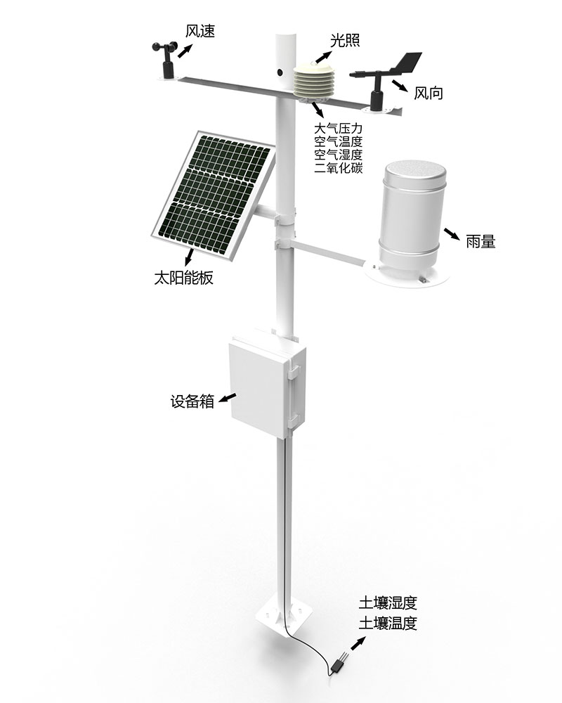 森林小气候监测站产品结构图