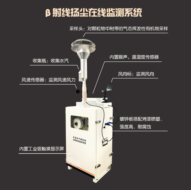 贝塔射线空气质量监测系统产品外观