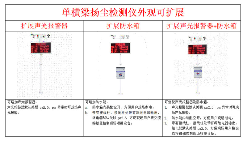 环境噪声扬尘自动监测系统安装方式