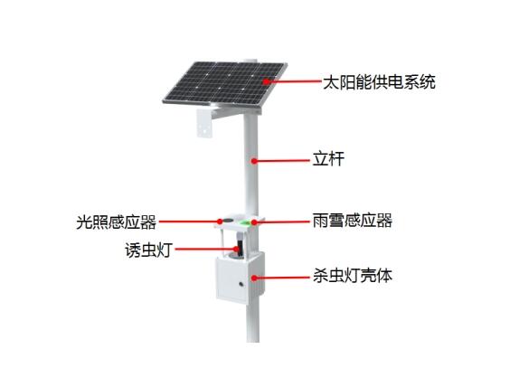 自动跟踪太阳能杀虫灯产品结构图