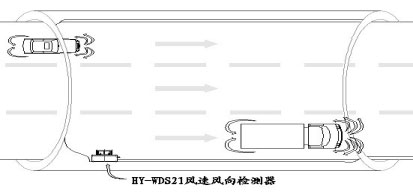 迷你超声波风速仪演示图