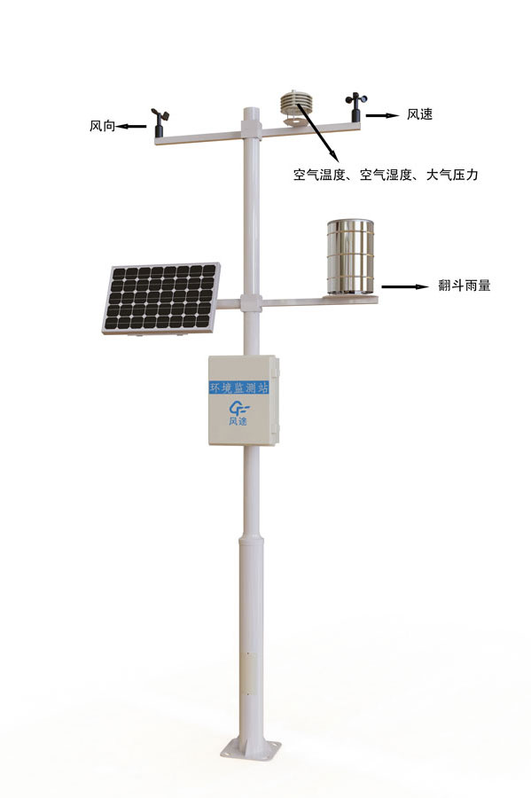 自动气象监测系统产品结构图