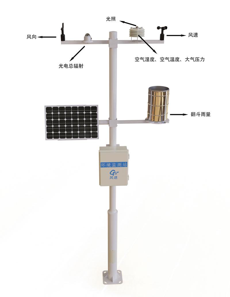 气象环境监测系统产品结构图