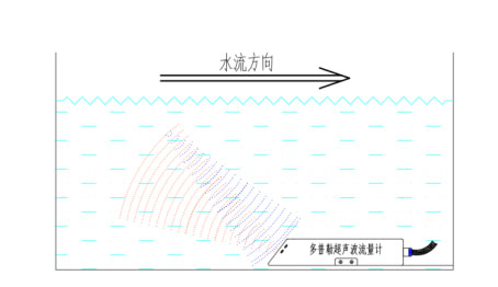 多普勒超聲波流量計工作原理