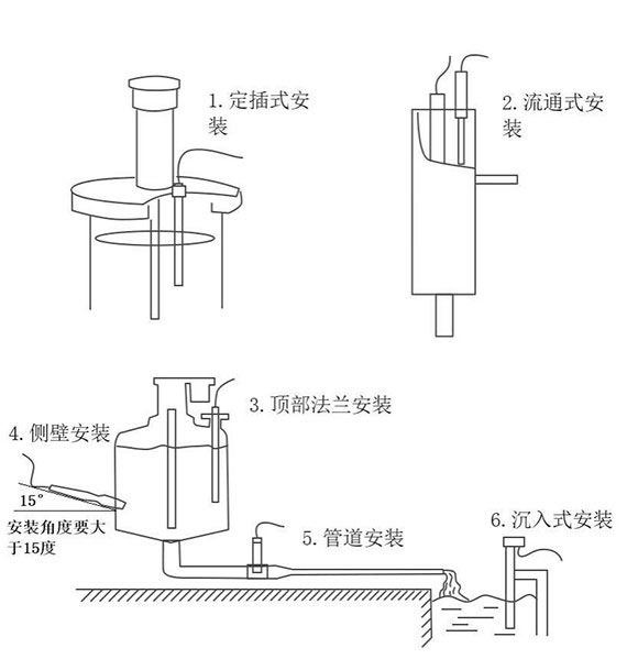 在线电导率传感器安装